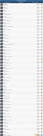 真三国无双8ps4全中文奖杯一览