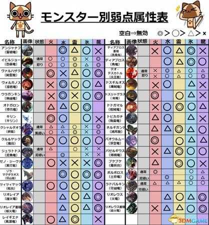 怪物猎人世界后期SL稀有装饰品珠子获得方法