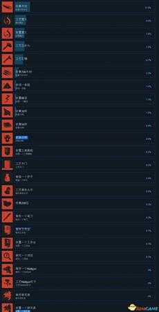 腐蚀Rust全中文奖杯一览 腐蚀Rust全成就达成条件