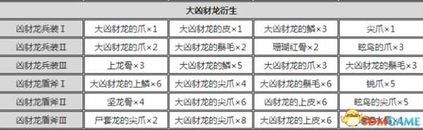 怪物猎人世界盾斧开荒攻略 怪物猎人盾斧配装推荐
