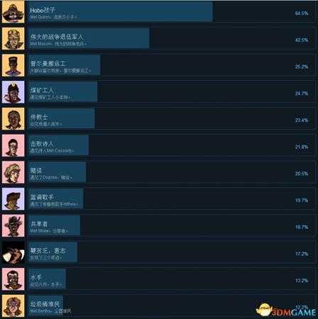 彼处水如酒全成就一览 彼处水如酒全成就达成条件