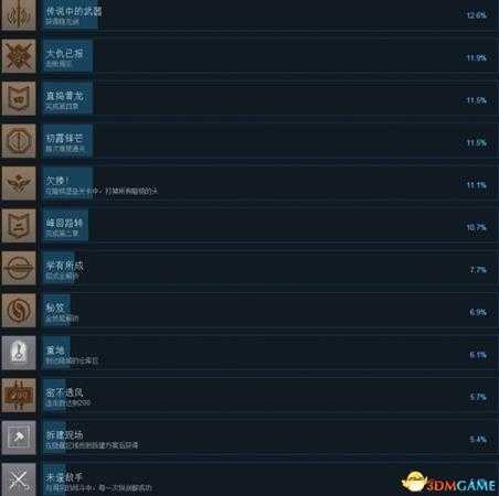 隐龙传影踪全steam成就一览 隐龙传全成就达成条件