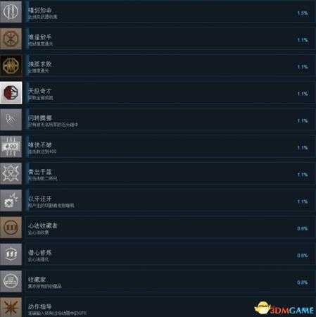 隐龙传影踪全steam成就一览 隐龙传全成就达成条件