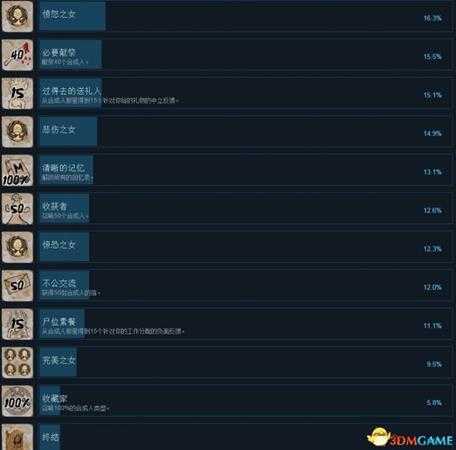 我可爱的女儿全成就一览 我可爱女儿全成就达成条件