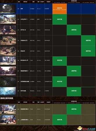 怪物猎人世界三月份全任务活动时间表