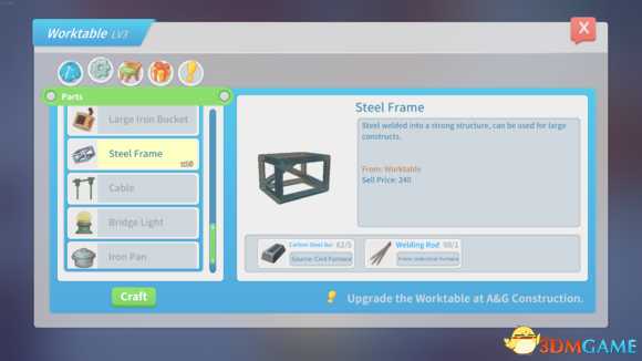 波西亚时光最赚钱物资汇总