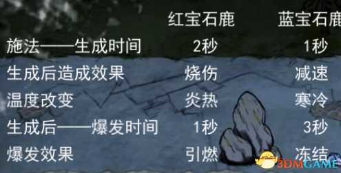 饥荒速冻猪肉法击杀克劳斯