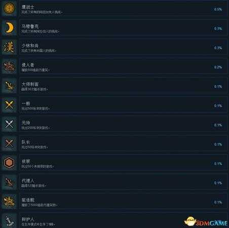 帝国之间全中文成就一览 帝国之间全成就达成条件