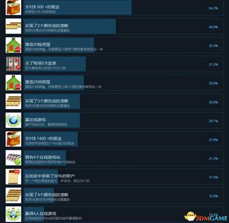 Rento Fortune大富翁中文成就列表一览