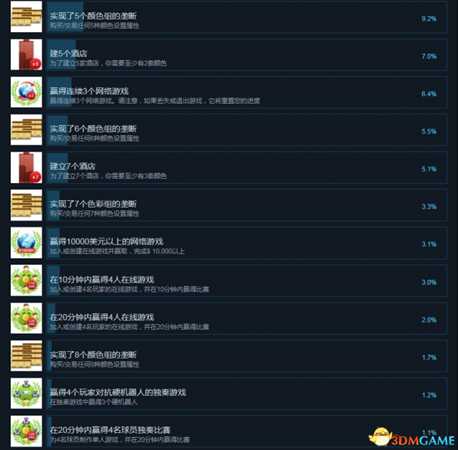 Rento Fortune大富翁中文成就列表一览