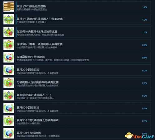 Rento Fortune大富翁中文成就列表一览