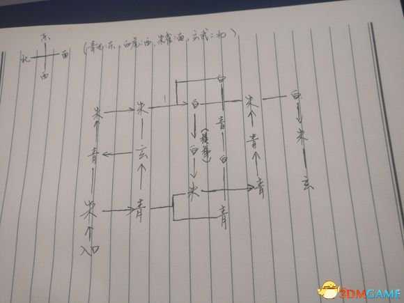神舞幻想四灵阵走法介绍 神舞幻想四灵阵怎么走