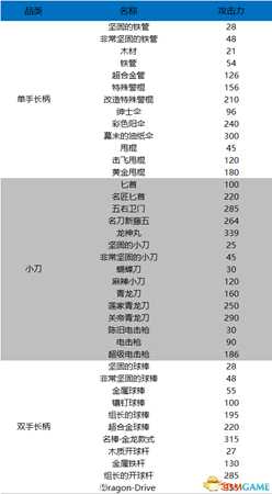 如龙0全武器防具首饰材料名称及数据一览