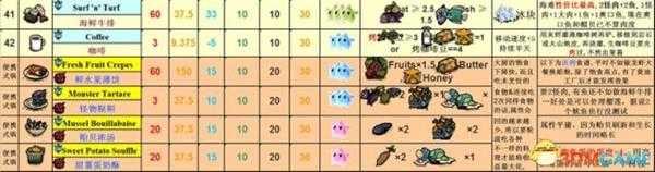 饥荒各食谱大全及评价(含海滩)