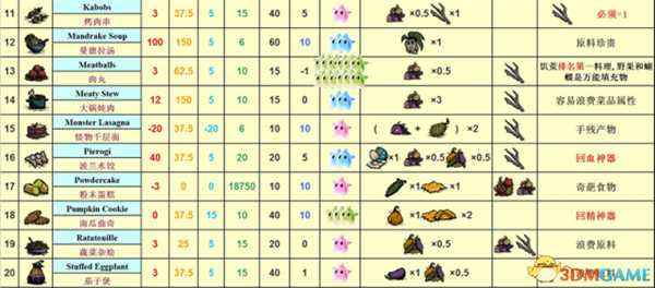 饥荒各食谱大全及评价(含海滩)