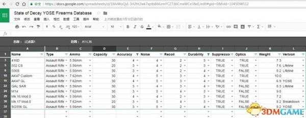 腐烂国度周年版所有热武器数据整理表格