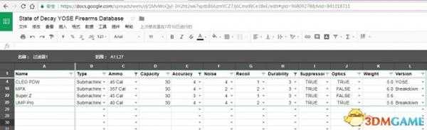 腐烂国度周年版所有热武器数据整理表格