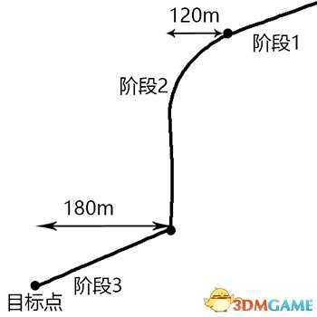 绝地求生跳伞快速降落技巧 绝地求生跳伞怎么快速降