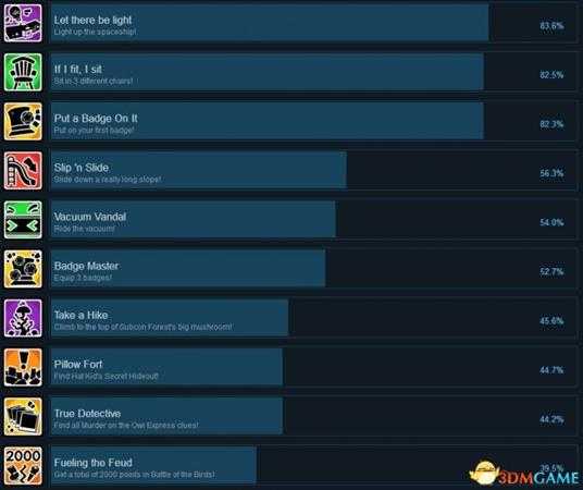 时光之帽Steam全成就列表一览