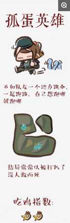 绝地求生吃鸡人群分类介绍