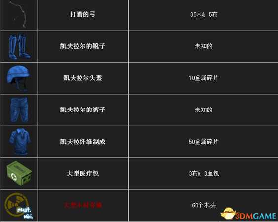 腐蚀RUST资源获取方法及作用介绍