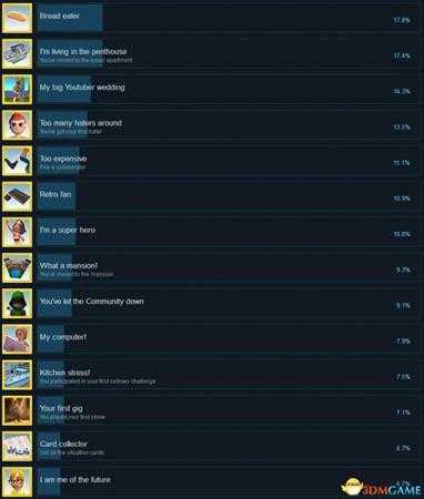 油管主播的生活全成就列表一览