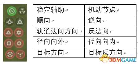 坎巴拉太空计划罗盘识别教程