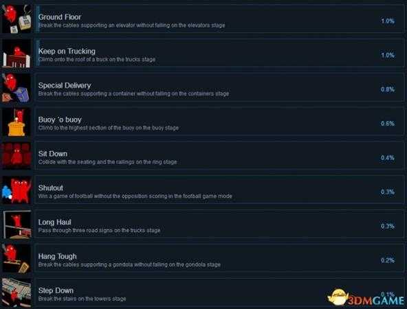 基佬大乱斗Steam全成就列表一览