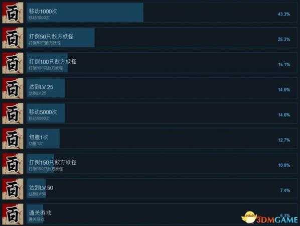 百鬼城Steam奖杯列表一览