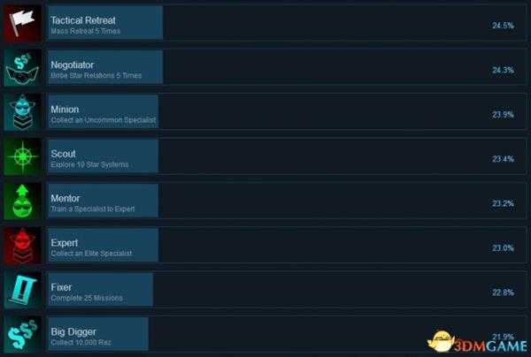 太空海盗和僵尸Steam全成就列表一览