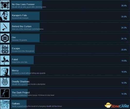 忍者之印Steam全成就列表一览