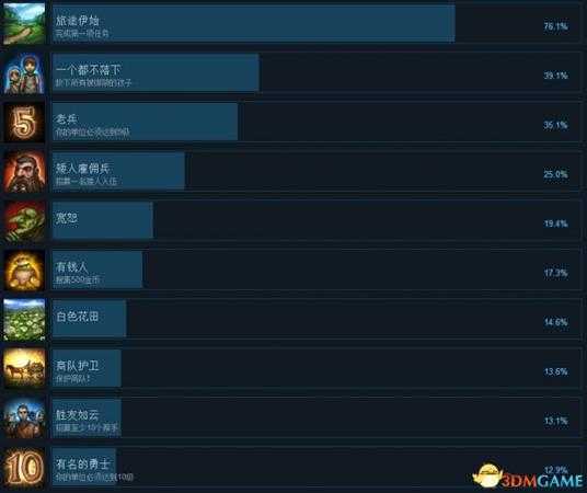 战争旗帜Steam成就列表一览