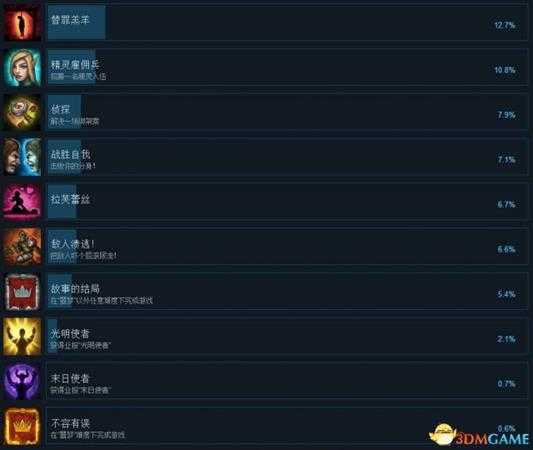 战争旗帜Steam成就列表一览