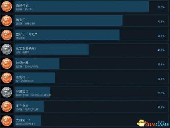 桌面赛车:世界巡回赛Steam成就列表一览