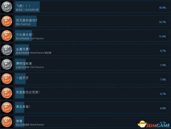 桌面赛车:世界巡回赛Steam成就列表一览
