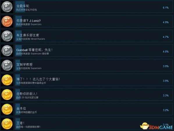 桌面赛车:世界巡回赛Steam成就列表一览