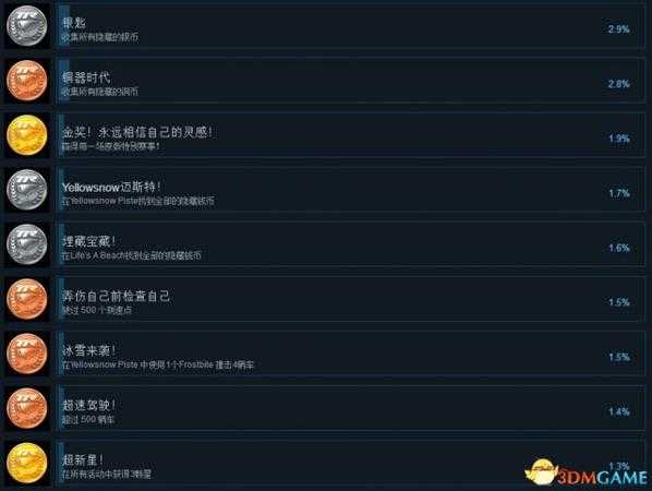 桌面赛车:世界巡回赛Steam成就列表一览