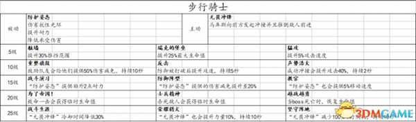 战锤末世鼠疫2全职业技能一览
