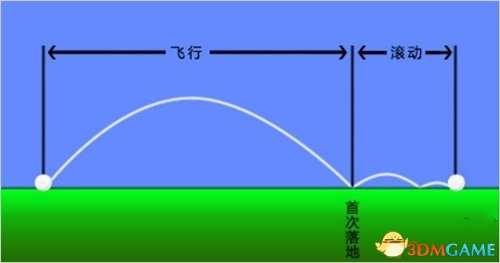 新大众高尔夫特技球飞行轨迹详解