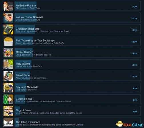 南方公园完整破碎Steam全成就一览