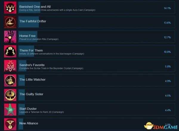 柴堆Pyre全成就列表一览