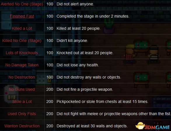 地痞街区经验值获取方法 地痞街区如何获得经验值