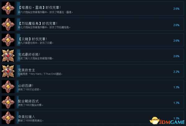 黑蔷薇女武神全成就列表一览