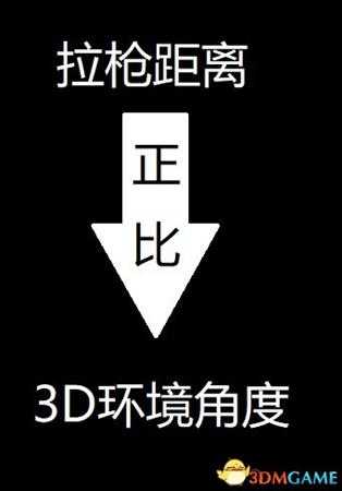 彩虹六号围攻开镜灵敏度原理