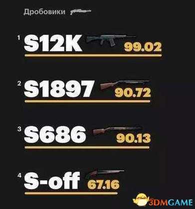 绝地求生枪械伤害最新排行榜