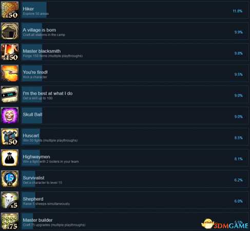 死在文兰Steam全成就列表一览