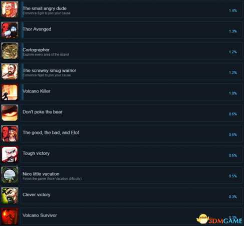 死在文兰Steam全成就列表一览