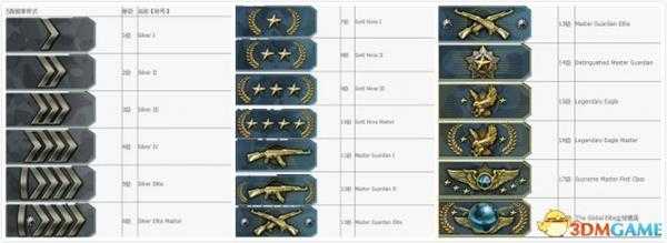 绝地求生排位系统详细分析 分数匹配是否平衡