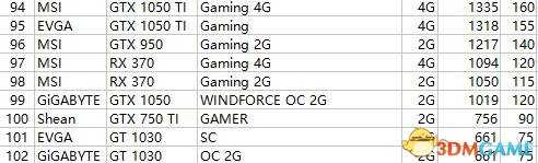 装机模拟器报价天梯表一览