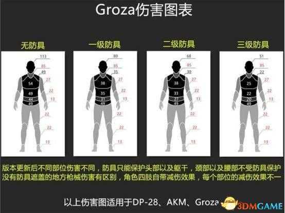 绝地求生Groza枪械使用技巧